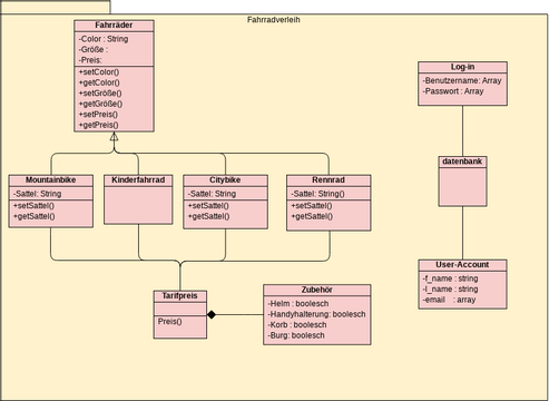 Klassendiagramm.vpd | Visual Paradigm User-Contributed Diagrams / Designs